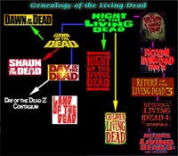 Living Dead Movies